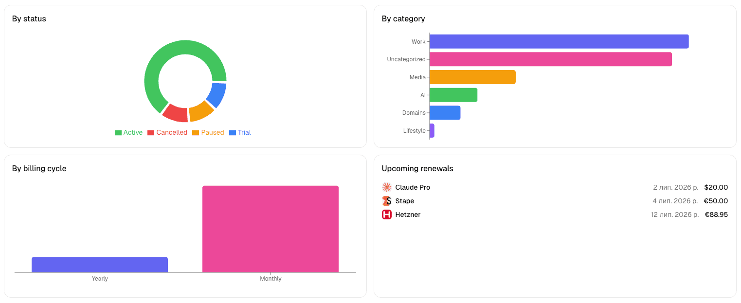 Reports screenshot